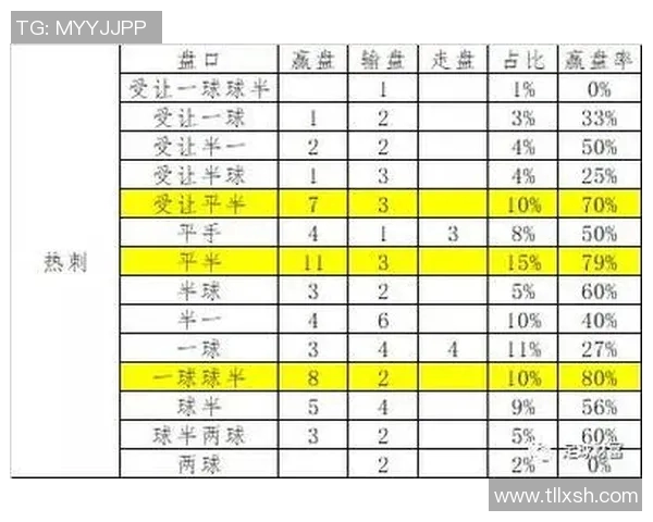 日本与波兰比赛盘口变化分析及投注策略探讨