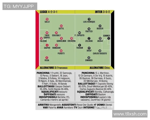 罗马与国际米兰首发阵容分析及比赛前瞻全面解读