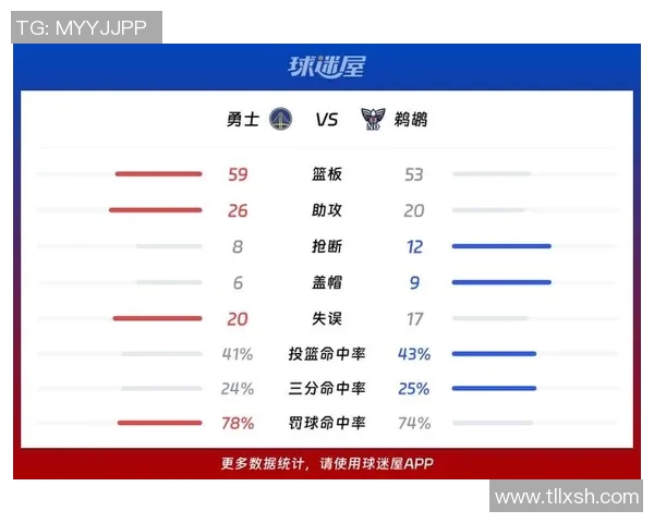 CCTV5直播勇士对阵鹈鹕精彩比赛回顾与分析