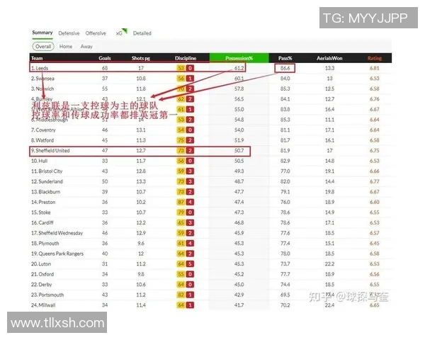 利物浦与利兹联对决分析球队状态战术及关键球员表现